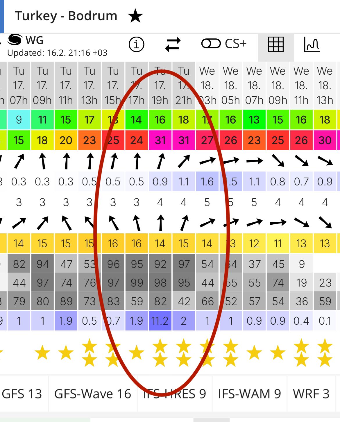 Bodrum’da Sel Alarmı: Metrekareye 33 Kilogram Yağış Bekleniyor