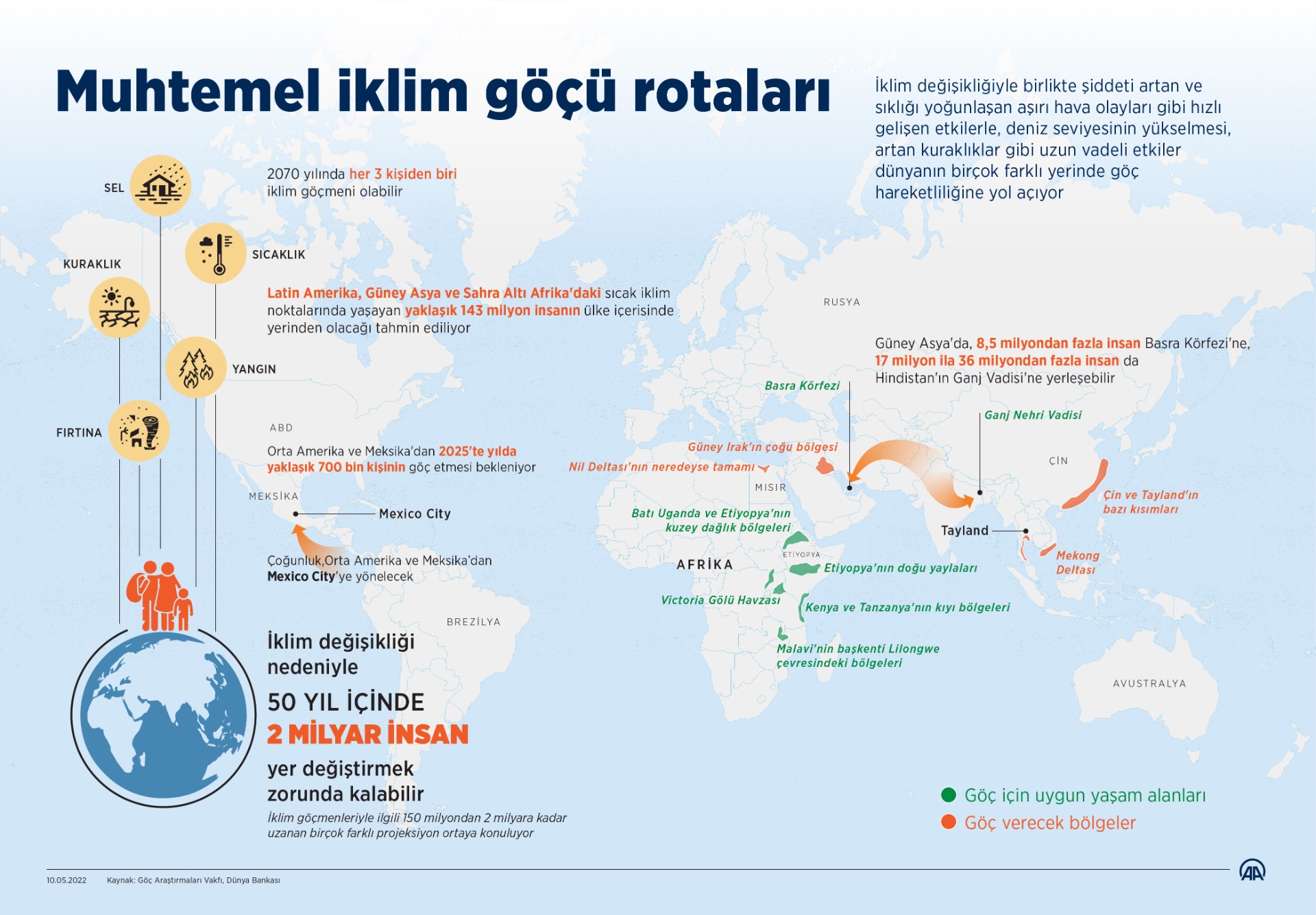 HER 3 KİŞİDEN BİRİ 2070'TE İKLİM GÖÇMENİ OLABİLİR