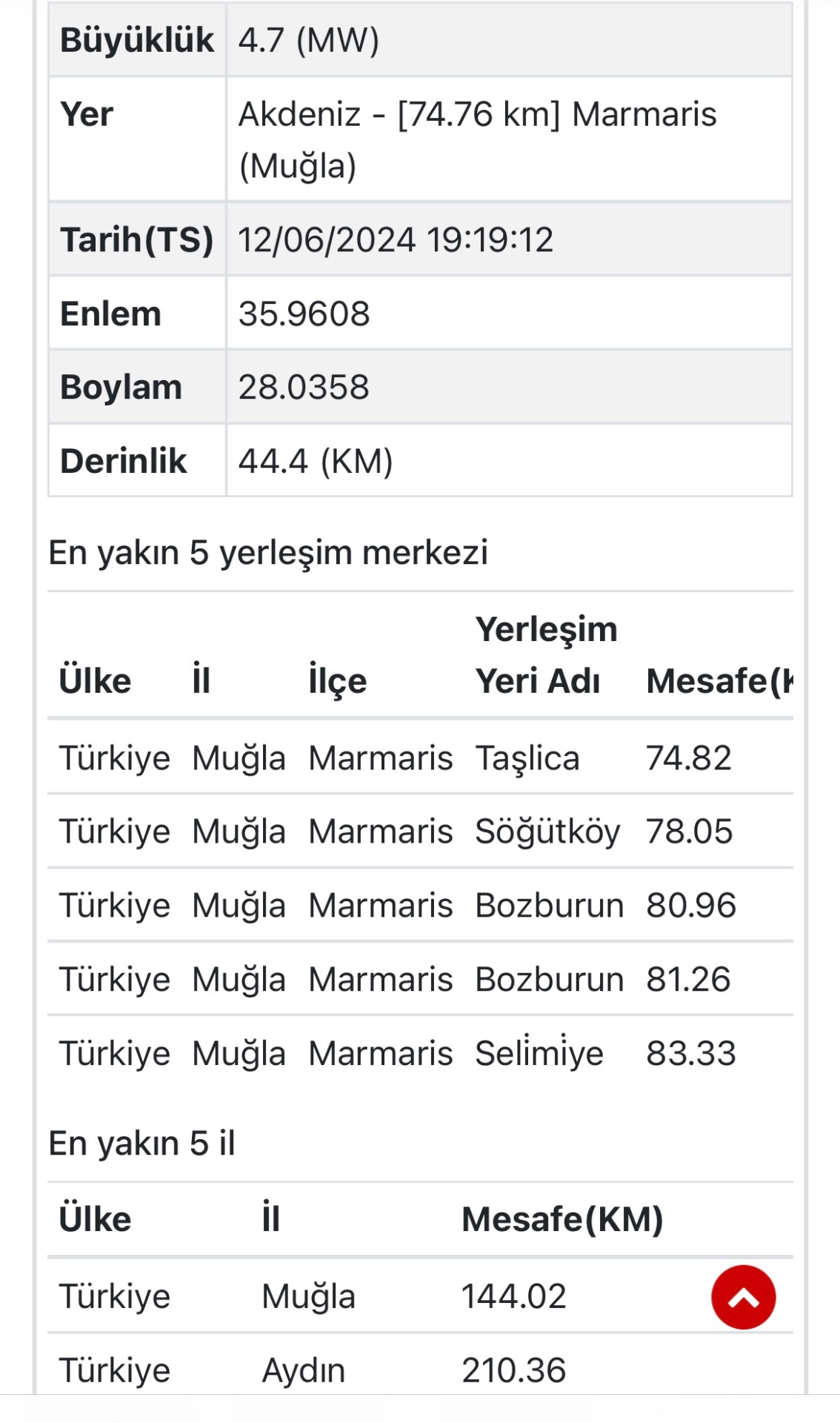 Ege Denizi Marmaris - Rodos açıklarında 4.7 büyüklüğünde deprem! 
