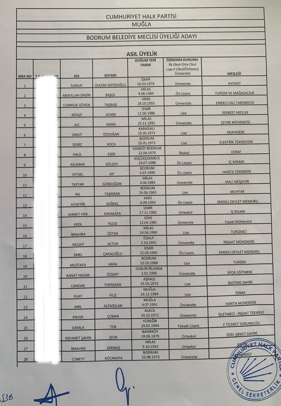 CHP, Bodrum’da Meclis Üyesi Adaylarını Açıkladı