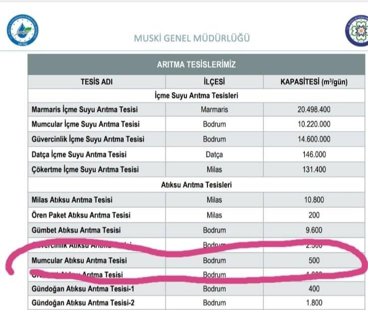 MHP VE CHP’NİN BODRUM İLÇE BAŞKANLARINDAN AÇIKLAMA 