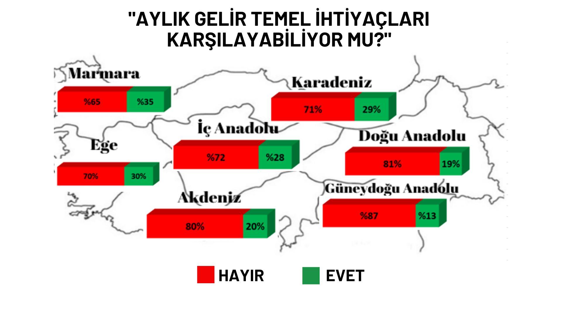 İŞTE ANKET SONUÇLARI...