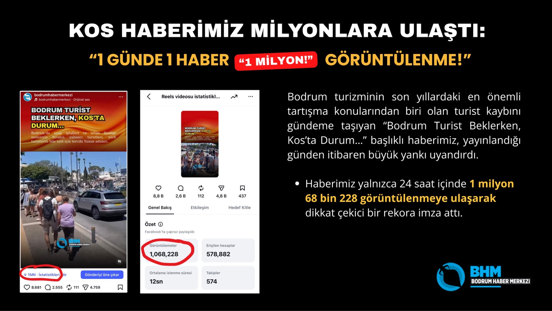 KOS HABERİMİZ MİLYONLARA ULAŞTI: 1 GÜNDE 1 MİLYON GÖRÜNTÜLENME!