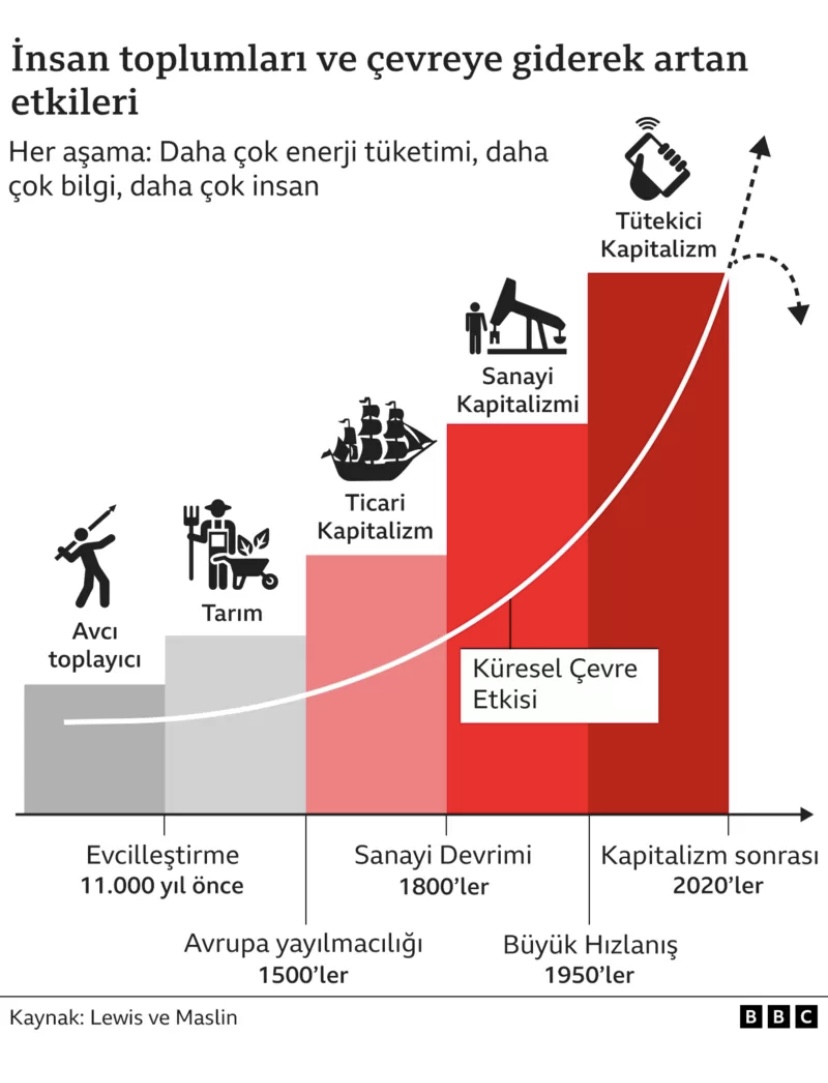 İnsanlık Dünya'yı ne kadar değiştirdi? Yanıtları Kanada'da bir gölün dibinde
