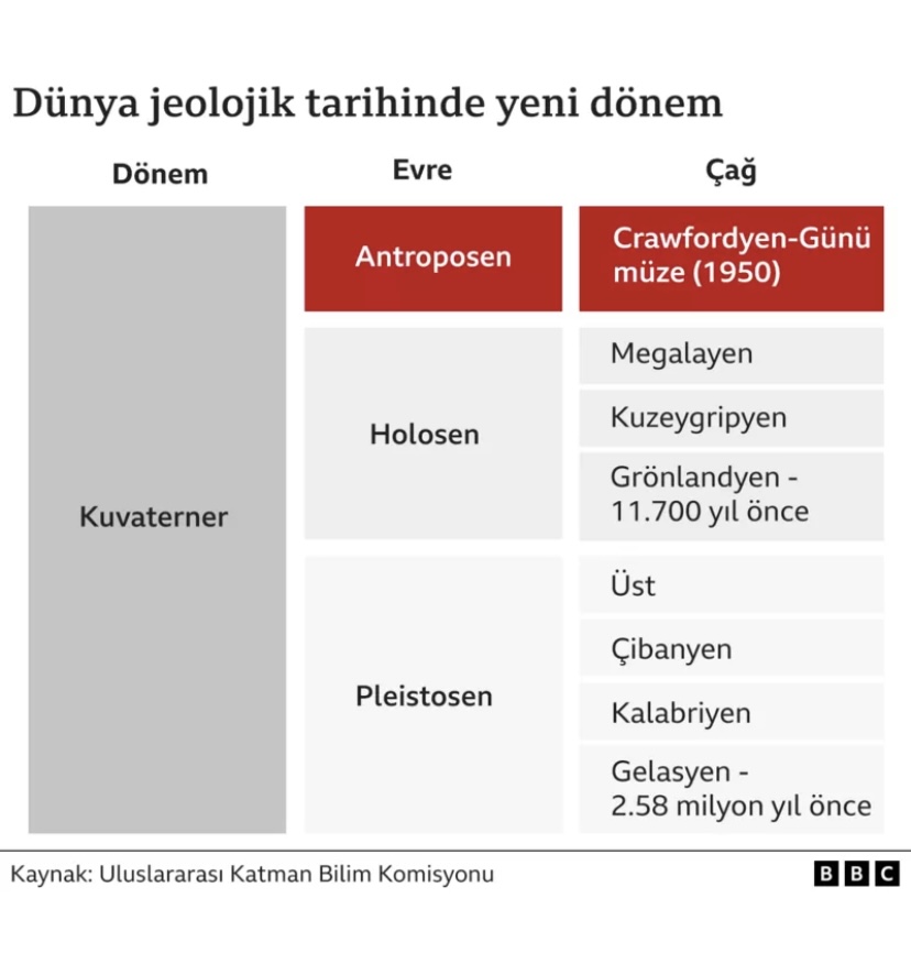İnsanlık Dünya'yı ne kadar değiştirdi? Yanıtları Kanada'da bir gölün dibinde