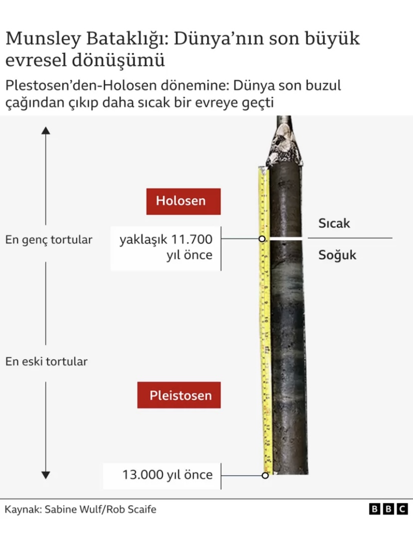 İnsanlık Dünya'yı ne kadar değiştirdi? Yanıtları Kanada'da bir gölün dibinde