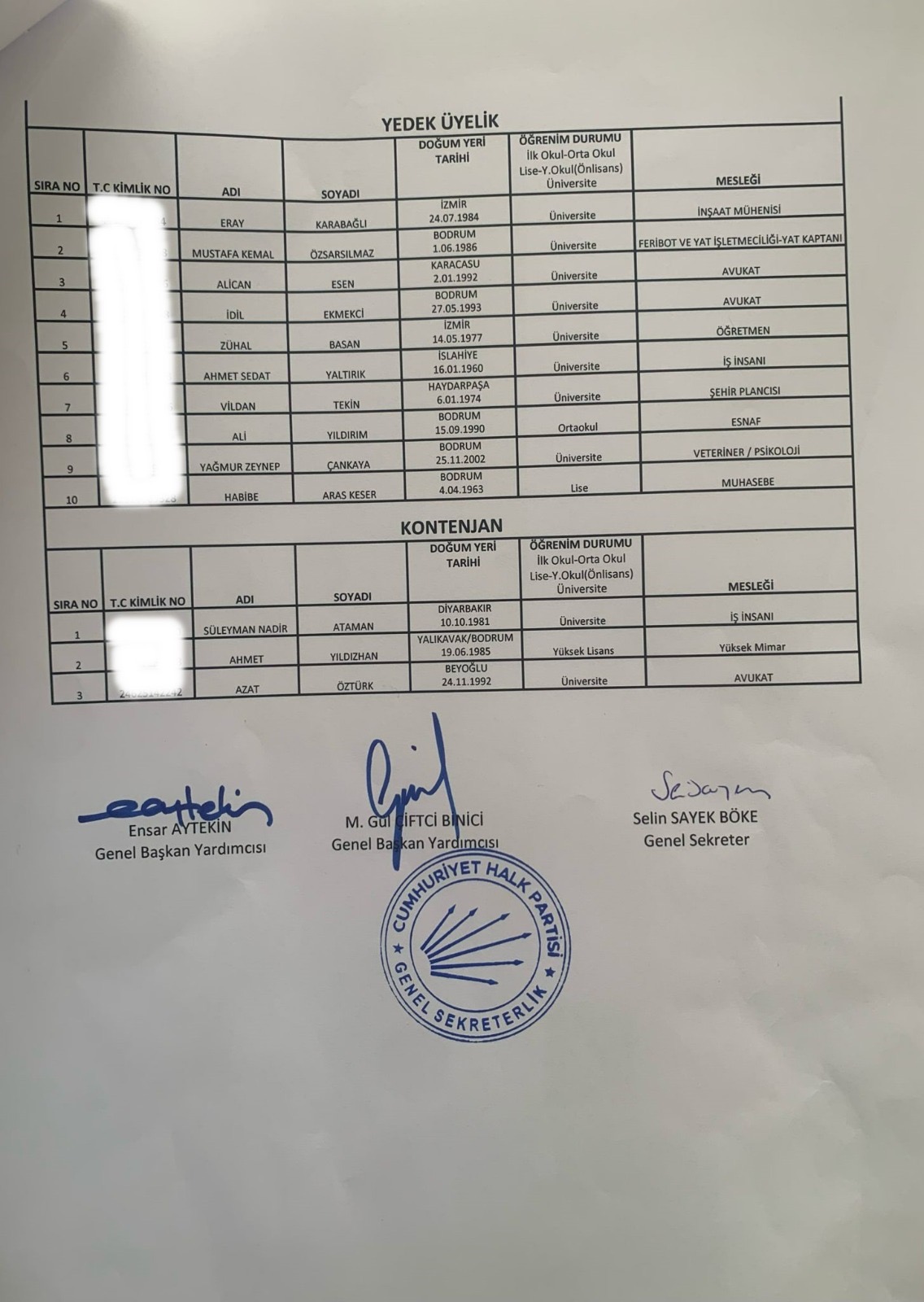 CHP, Bodrum’da Meclis Üyesi Adaylarını Açıkladı