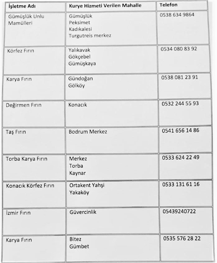 MARKET TEZGAHLARI 1 SAAT İÇERİSİNDE BOŞALDI!